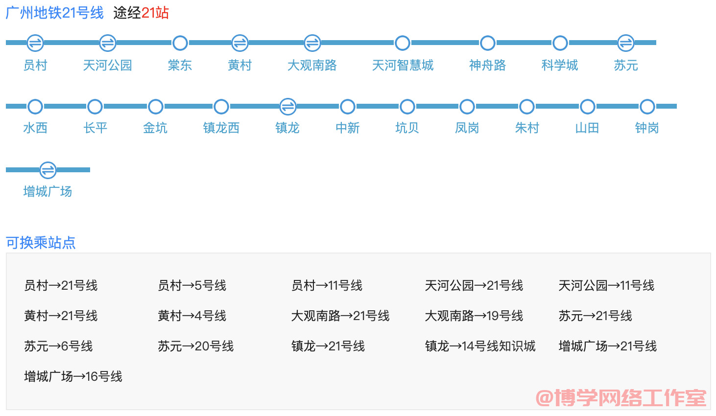 广州地铁21号线线路图 2022广州地铁21号线首末班车经过各站点时间表