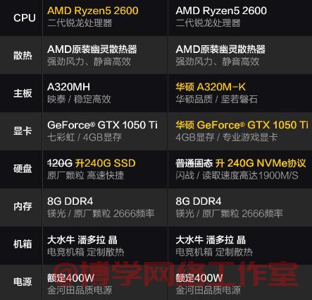 AMD锐龙R5 2600主机性能的主要表现-AMD锐龙R5怎么样？